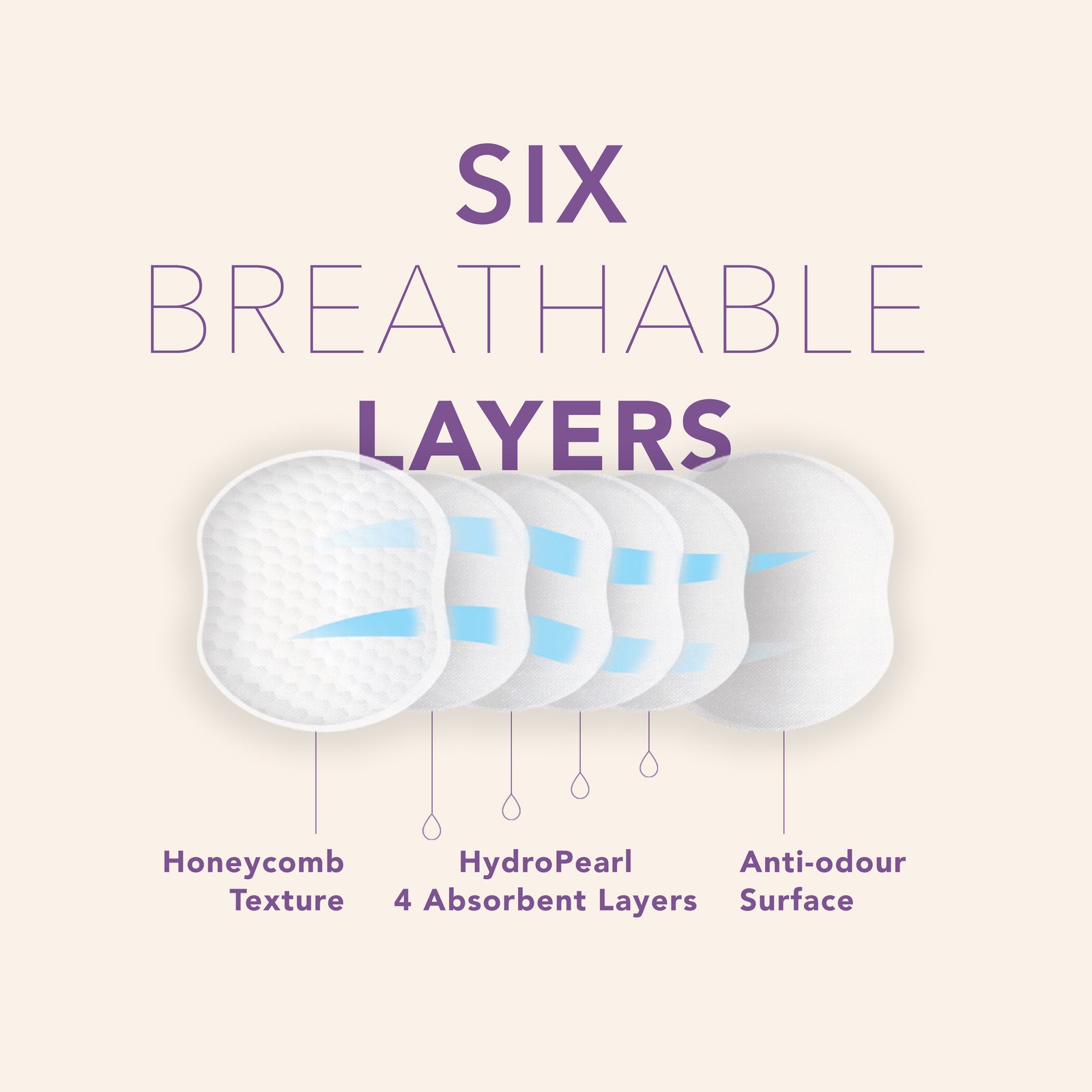 MOCHi breast pads for breastfeeding showing six breathable layers including honeycomb texture and anti-odour surface