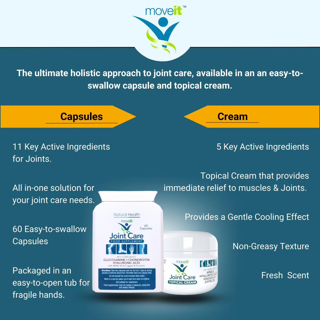 Moveit Joint Supplement Chondroitin and Glucosamine 11 Active Ingredients. Natural Health Ltd capsules and topical cream tub image