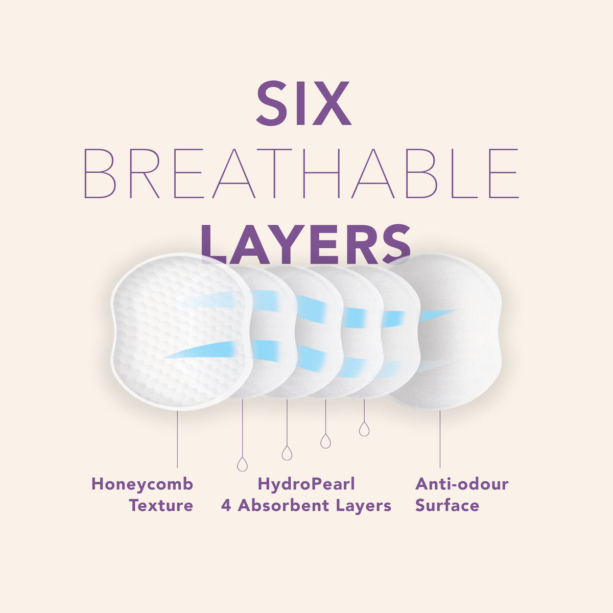 MOCHi breast pads for breastfeeding showing six breathable layers including honeycomb texture and anti-odour surface
