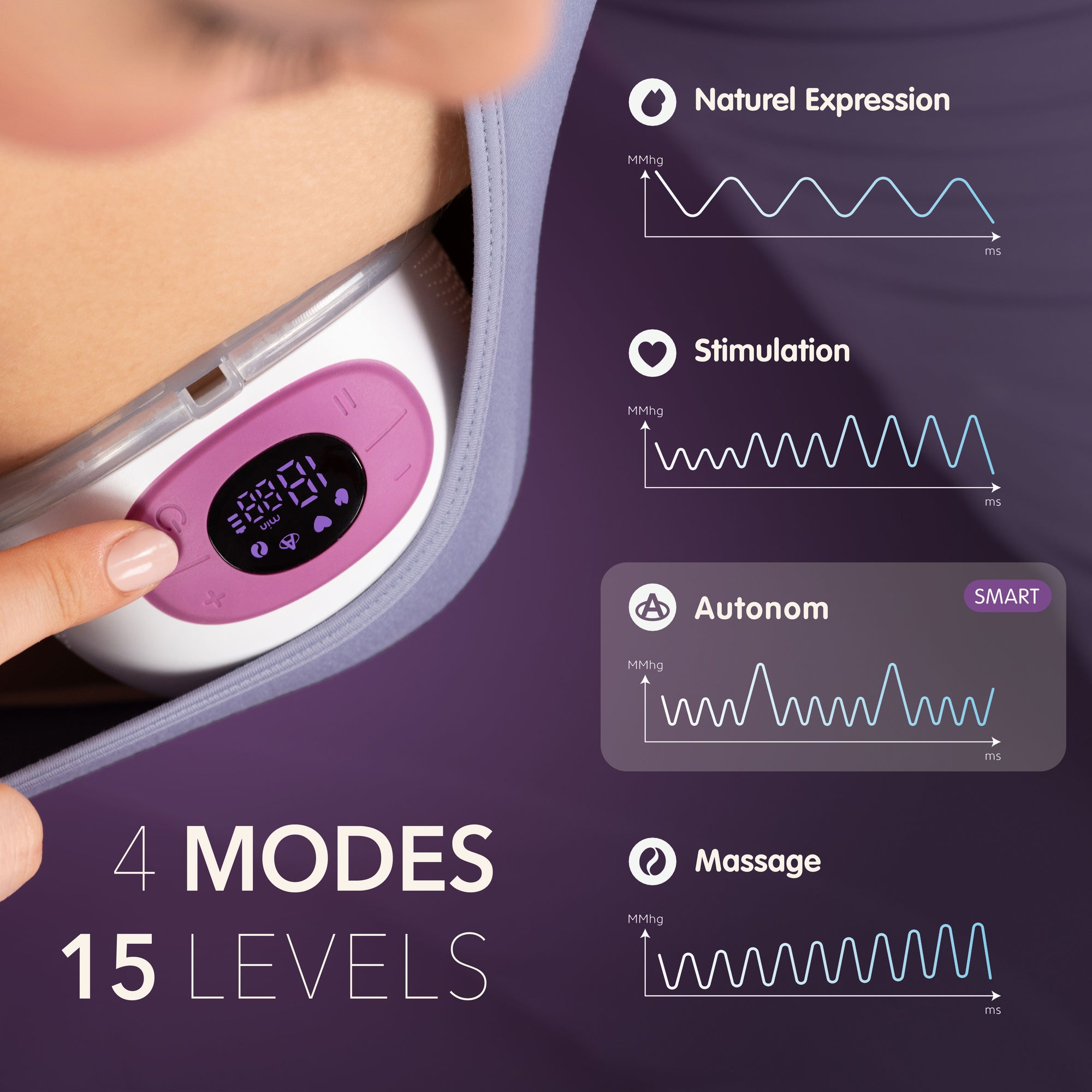 MOCHi wearable breast pump showing digital display with 4 modes and 15 levels for effective nursing
