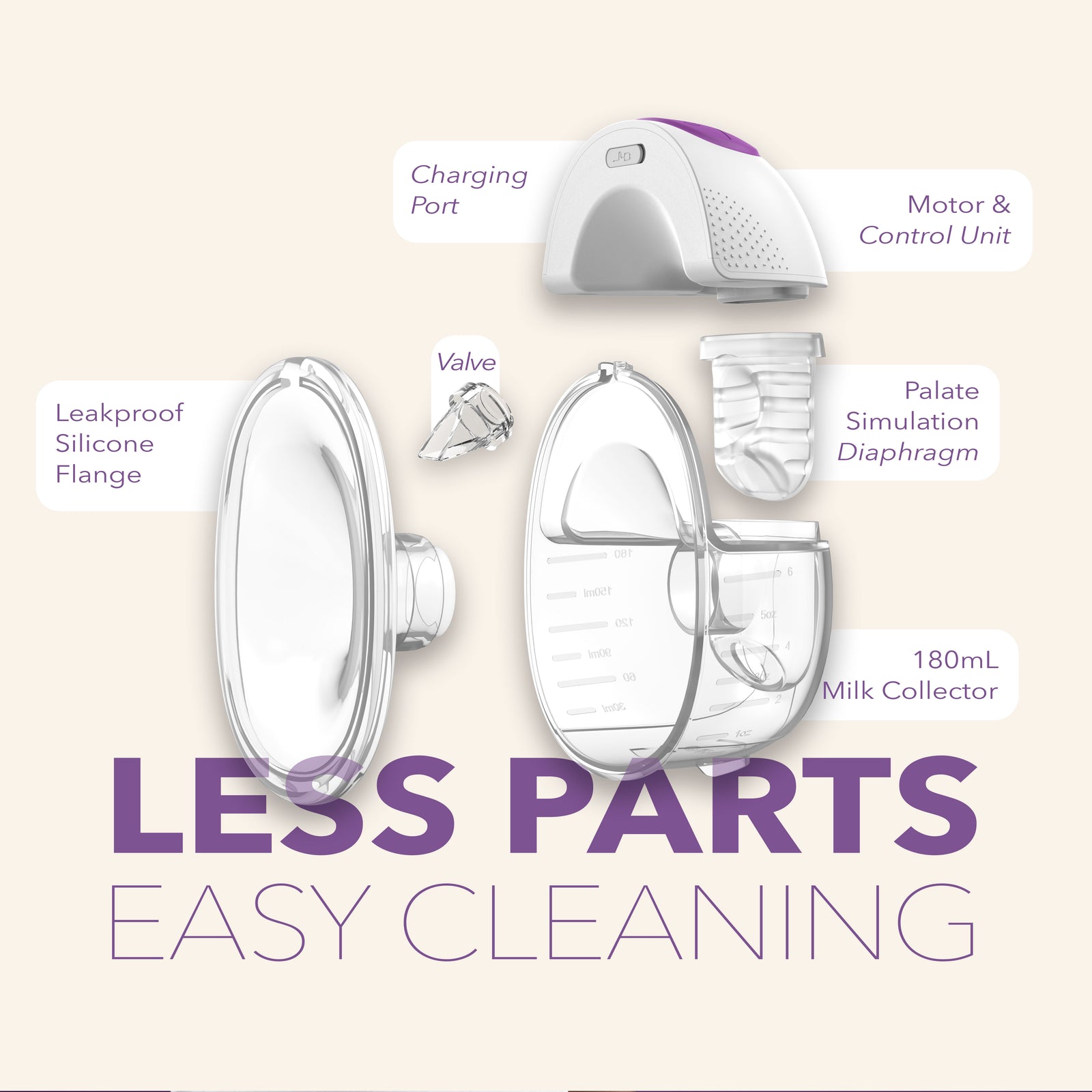 MOCHi wearable breast pump parts including charging port, valve, leakproof silicone flange, diaphragm, and 180ml milk collector