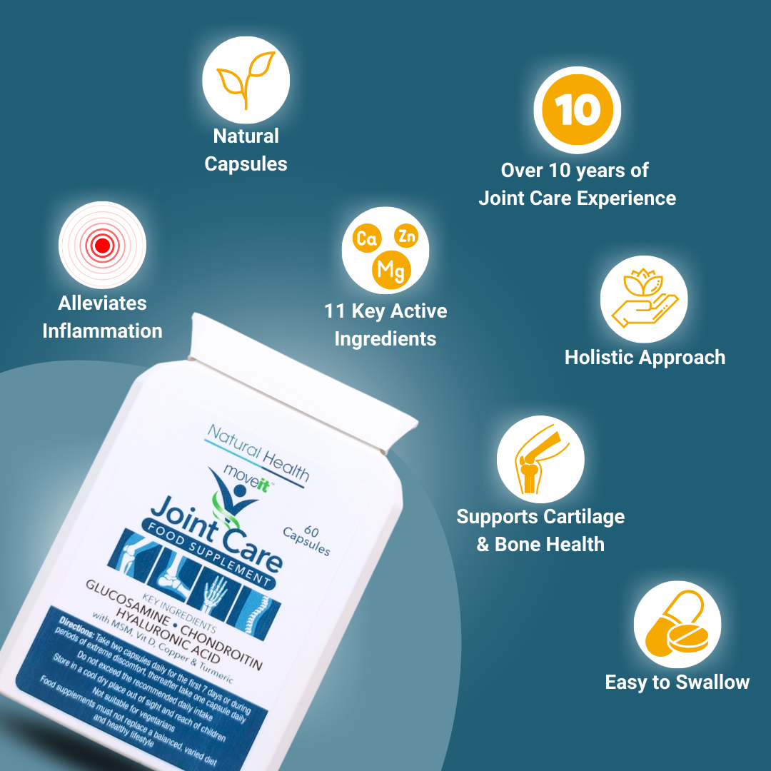 Moveit Joint Supplement Chondroitin and Glucosamine 11 Active Ingredients white bottle with icons showing joint care benefits