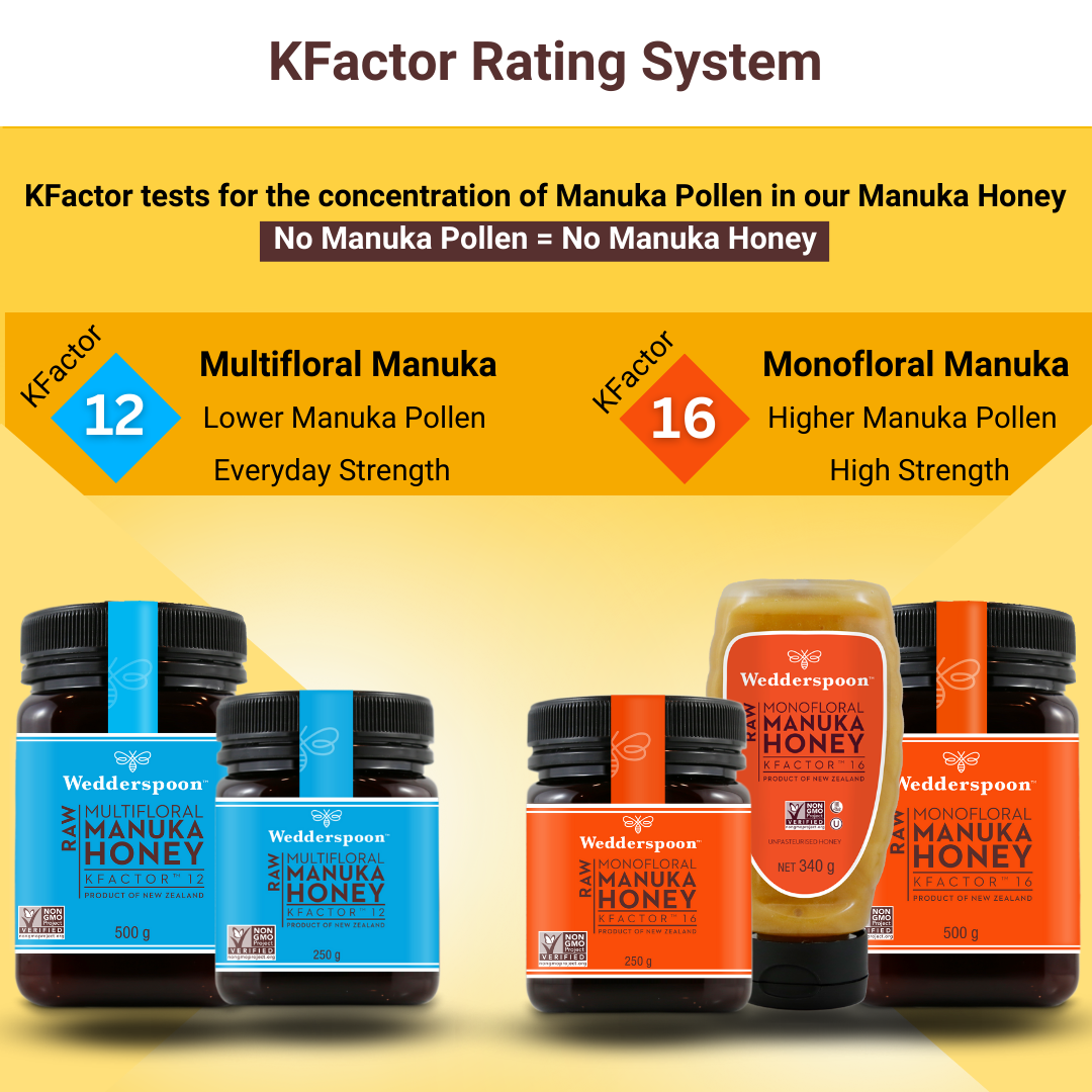 Wedderspoon raw Manuka honey KFactor 16 Monofloral and KFactor 12 Multiflora jars explaining KFactor rating system